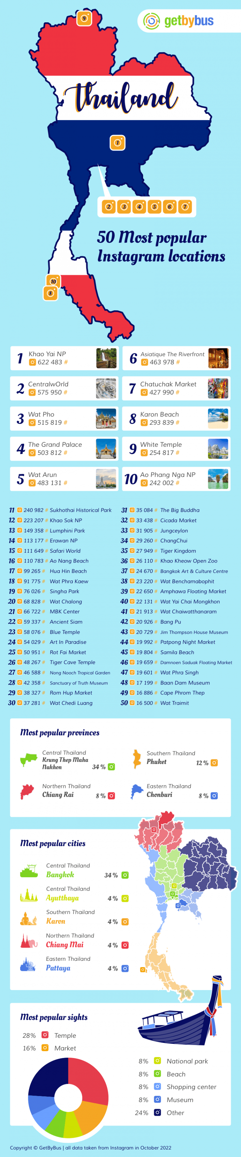 Most Popular Instagram Locations in Thailand Must Visit Places